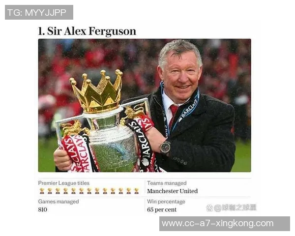 电讯报揭示曼联自弗格森退休后在人员管理上耗资近亿镑